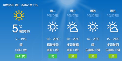 全国各地主要城市县天气预报查询-全国主要城市县未来15天天气预报-第3张图片-雾华天气