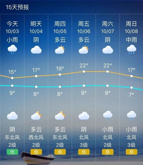 安徽天气预报一周15天查询系统-安徽天气预报一周查询-第3张图片-雾华天气