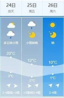 吉林长春天气预报30天-长春天气预报30天-第2张图片-雾华天气