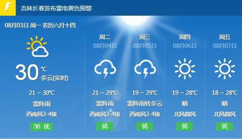 吉林长春天气预报30天-长春天气预报30天-第3张图片-雾华天气