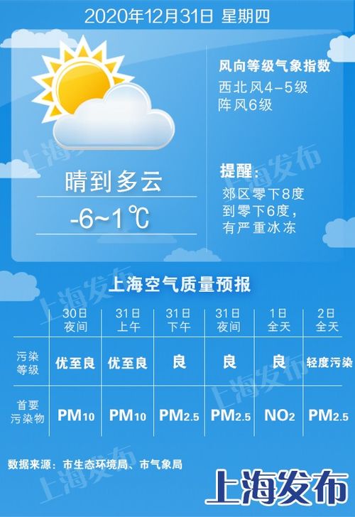 上海地区天气预报15天查询-上海地区天气预报15天-第3张图片-雾华天气