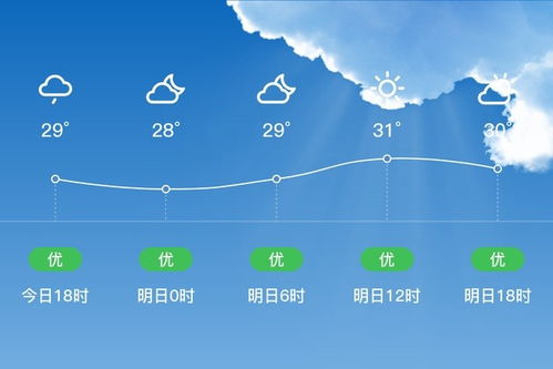 盐城天气预报30天-盐城天气预报30天查询百度百科-第1张图片-雾华天气