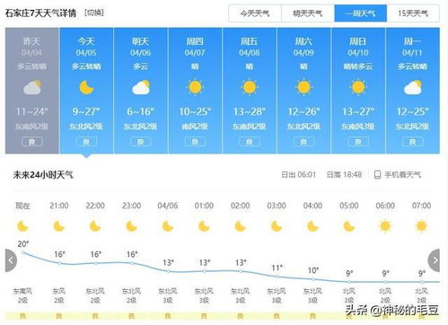成都天气预报15天天气-成都天气预报15天天气穿衣指数-第1张图片-雾华天气