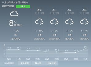 成都天气预报15天天气-成都天气预报15天天气穿衣指数-第2张图片-雾华天气