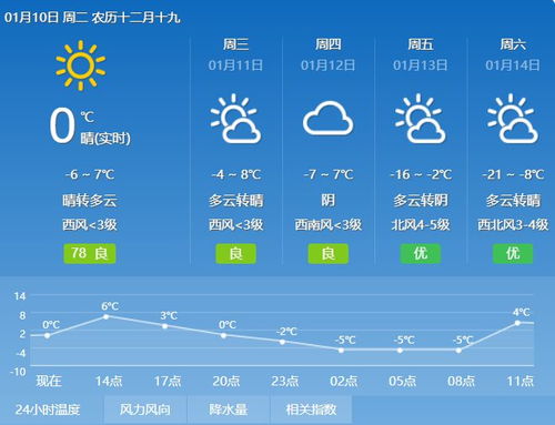 内蒙古天气预报15天查询结果表-内蒙古天气预报15天查询-第2张图片-雾华天气