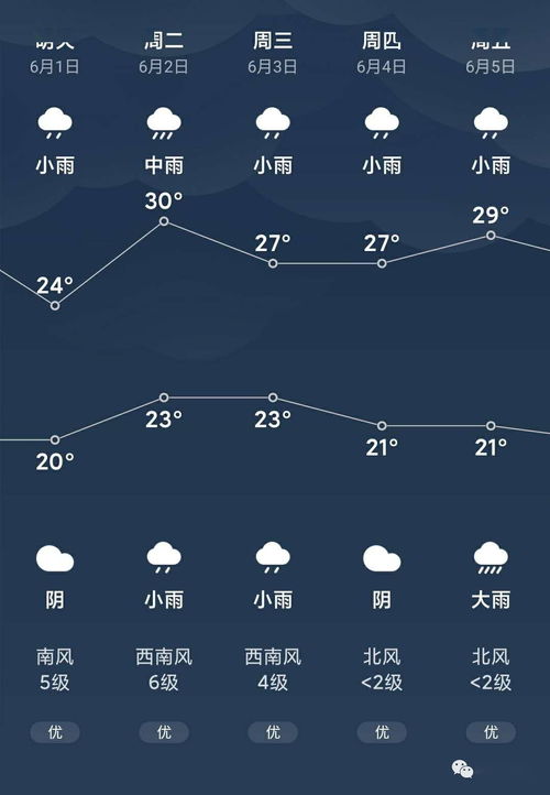 涪陵天气预报15天查询结果表-涪陵天气预报15天查询-第3张图片-雾华天气
