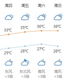 宁海天气预报15天查询-宁海天气预报15天查询结果-第3张图片-雾华天气