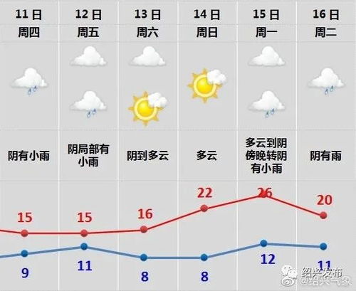 浙江绍兴天气预报15天查询百度地图下载-浙江绍兴天气预报-第2张图片-雾华天气