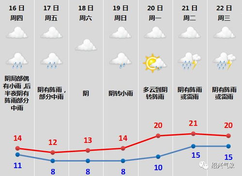 浙江绍兴天气预报15天查询百度地图下载-浙江绍兴天气预报-第1张图片-雾华天气