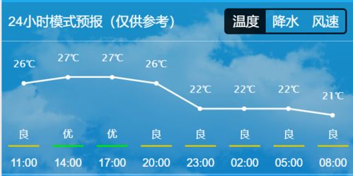 乌鲁木齐天气预报30天-乌鲁木齐天气预报30天查询一-第1张图片-雾华天气