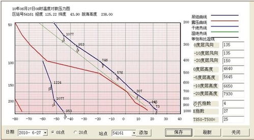 乌鲁木齐天气预报30天-乌鲁木齐天气预报30天查询一-第3张图片-雾华天气