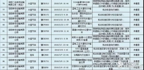 限号是几点到几点-西安限号是几点到几点-第2张图片-雾华天气