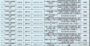 限号是几点到几点-西安限号是几点到几点-第3张图片-雾华天气