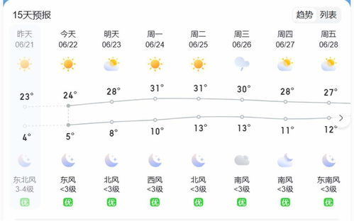 丽水天气预报15天查询结果-丽水天气预报15天-第1张图片-雾华天气