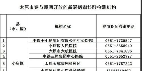 忻州去太原最新规定要隔离吗-忻州去太原最新规定-第2张图片-雾华天气