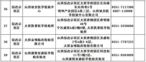 忻州去太原最新规定要隔离吗-忻州去太原最新规定-第3张图片-雾华天气