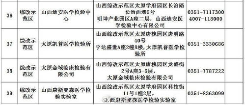 忻州去太原最新规定要隔离吗-忻州去太原最新规定-第1张图片-雾华天气