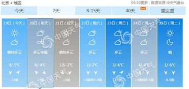 8月1号到5号天气预报表-8月1号到5号天气预报-第1张图片-雾华天气