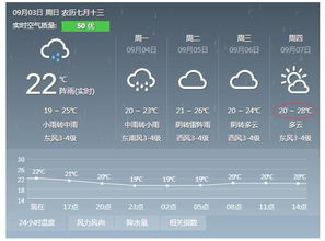 淮安天气预报30天-淮安天气预报30天气-第2张图片-雾华天气
