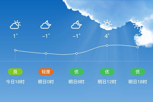 淮安天气预报30天-淮安天气预报30天气-第1张图片-雾华天气