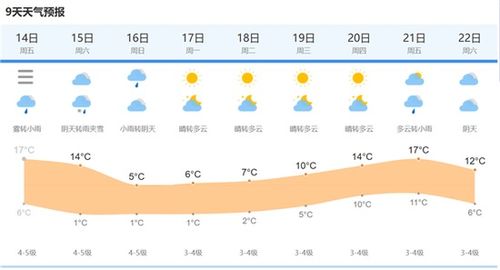 上海天气网官方网站-上海市气象局官方网站15天预报-第3张图片-雾华天气