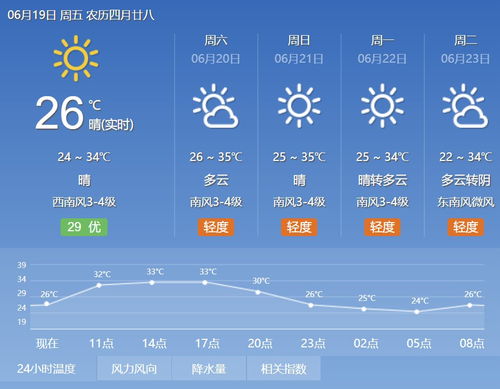 北京未来10天天气预报-北京未来10天天气预报查询表格-第1张图片-雾华天气