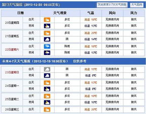 厦门未来15天天气预报查询表最新-厦门未来15天天气预报-第1张图片-雾华天气