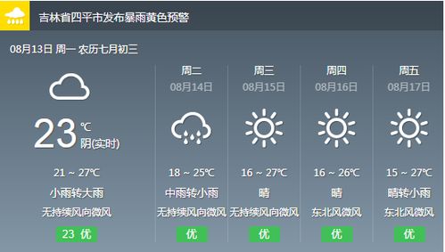 四平天气预报15天气-四平天气预报天气报道-第3张图片-雾华天气