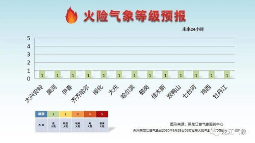 12121天气预报要钱吗-10620121天气预报要钱吗-第1张图片-雾华天气