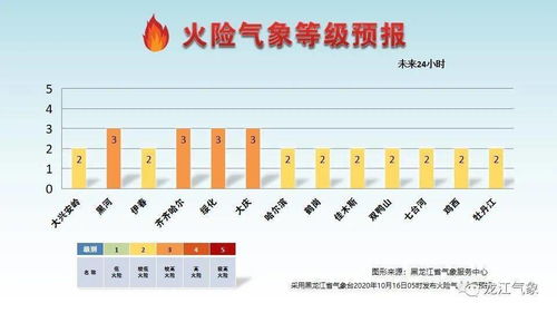 12121天气预报要钱吗-10620121天气预报要钱吗-第2张图片-雾华天气