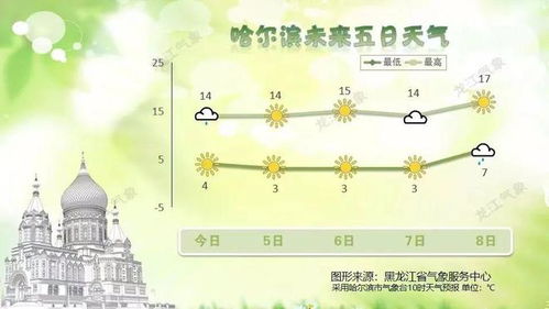黑龙江天气预报15天-黑龙江天气预报15天查询-第2张图片-雾华天气