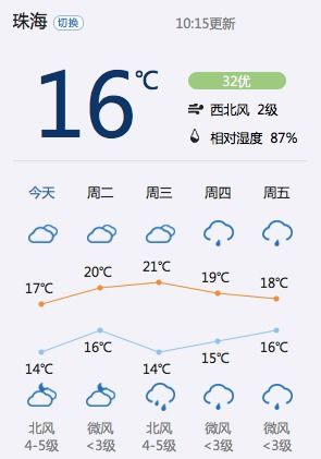 房山天气预报一周7天-房山天气预报一周7天查询结果-第2张图片-雾华天气