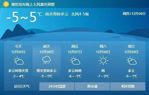 房山天气预报一周7天-房山天气预报一周7天查询结果-第3张图片-雾华天气