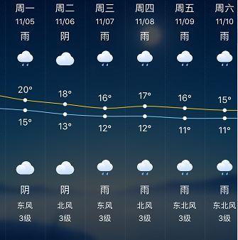 嘉兴天气预报30天-嘉兴天气预报30天查询结果-第3张图片-雾华天气