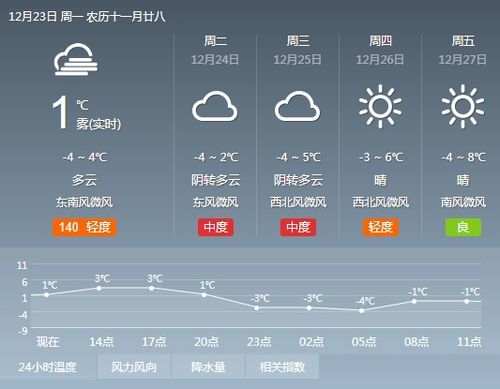 石家庄天气预报app-下载石家庄天气预报-第1张图片-雾华天气