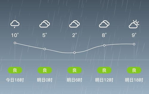 重庆7月份天气预报30天查询-7月份天气预报30天查询-第2张图片-雾华天气