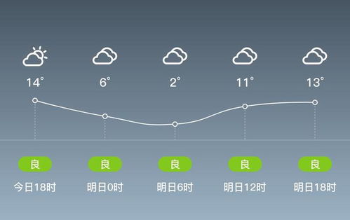 重庆7月份天气预报30天查询-7月份天气预报30天查询-第3张图片-雾华天气