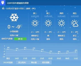 天气预报15天北京-天气预报15天北京市-第1张图片-雾华天气