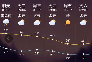山西今天天气情况-山西今明两天天气预报-第1张图片-雾华天气