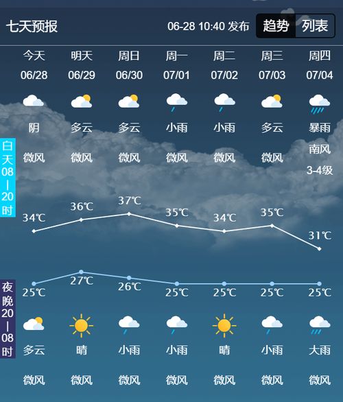 浙江省未来一周天气预报-浙江省未来一周天气预报15天-第1张图片-雾华天气
