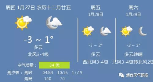 河南省天气预报15天查询一览表-河南省天气预报15天查询-第2张图片-雾华天气