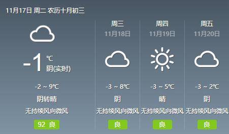 河南省天气预报15天查询一览表-河南省天气预报15天查询-第1张图片-雾华天气