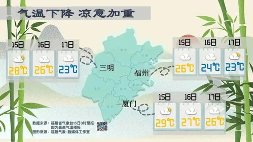 泉州天气预报15天查询几点下雨-泉州天气预报15天查询-第2张图片-雾华天气