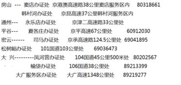 外地车在北京限行几环-外地车在北京限行几环可以走五环吗-第1张图片-雾华天气