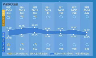 天气预报60天查询准确-天气预报60天查询-第1张图片-雾华天气