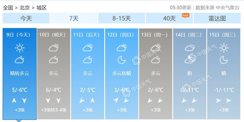 江西南昌天气预报一周天气预报查询-江西南昌天气预报一周7天-第1张图片-雾华天气