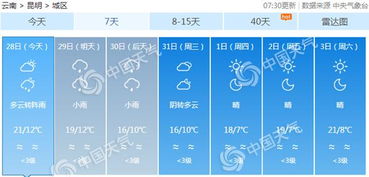云南天气昆明天气查询-云南昆明天气预报一周天气-第2张图片-雾华天气