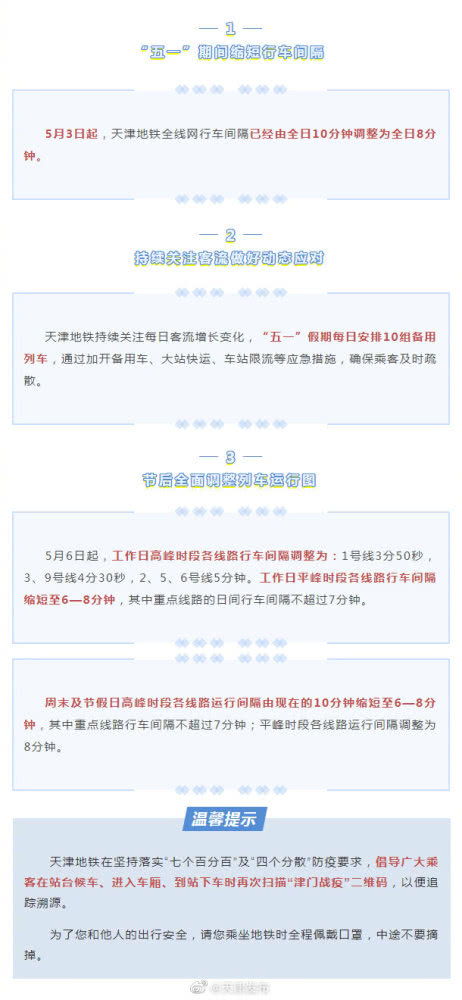 天津早晚高峰限行时间-天津早晚高峰限行时间几点到几点结束-第3张图片-雾华天气