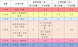 天津早晚高峰限行时间-天津早晚高峰限行时间几点到几点结束-第2张图片-雾华天气