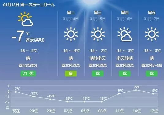 广东天气预报15天查询-广东天气预报15天查询下载安装-第1张图片-雾华天气